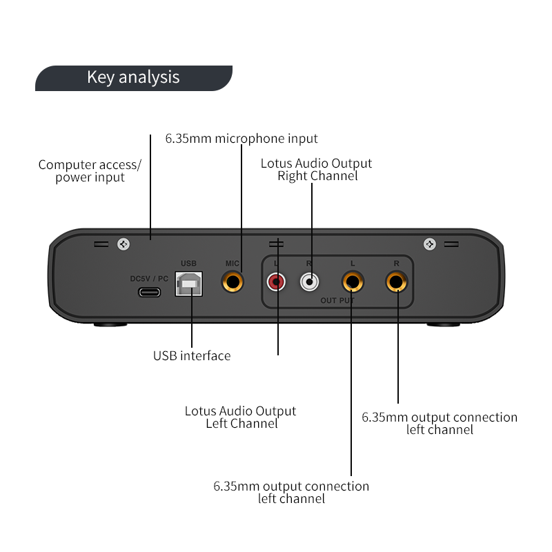Audio Interface With Microphon - Audio Music Interface review and price