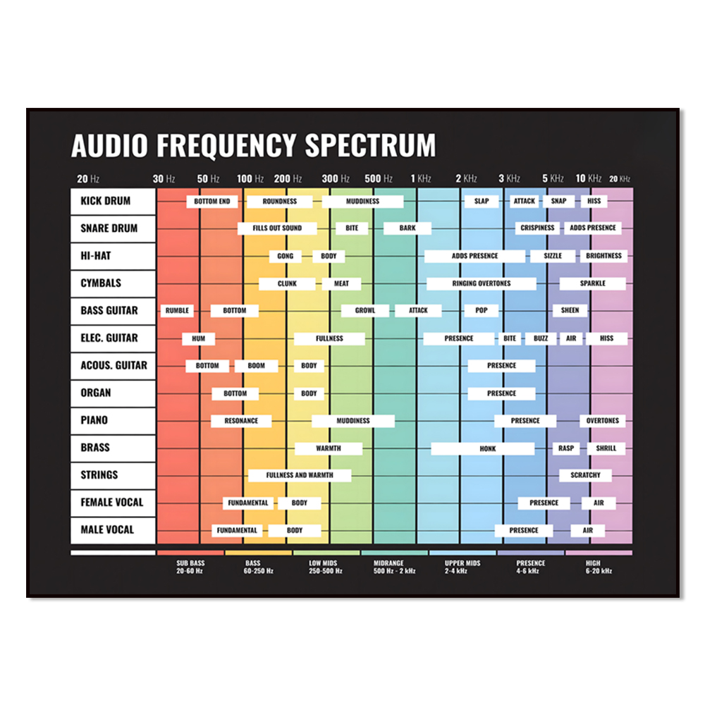audio spectrum, frequency spec - Audio And Music Separate review and price